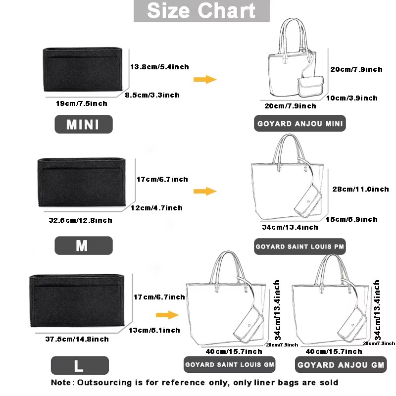Goyard GM PM Mini Çanta Tote Ç - Women Bags Goyard incelemesi ve fiyatı